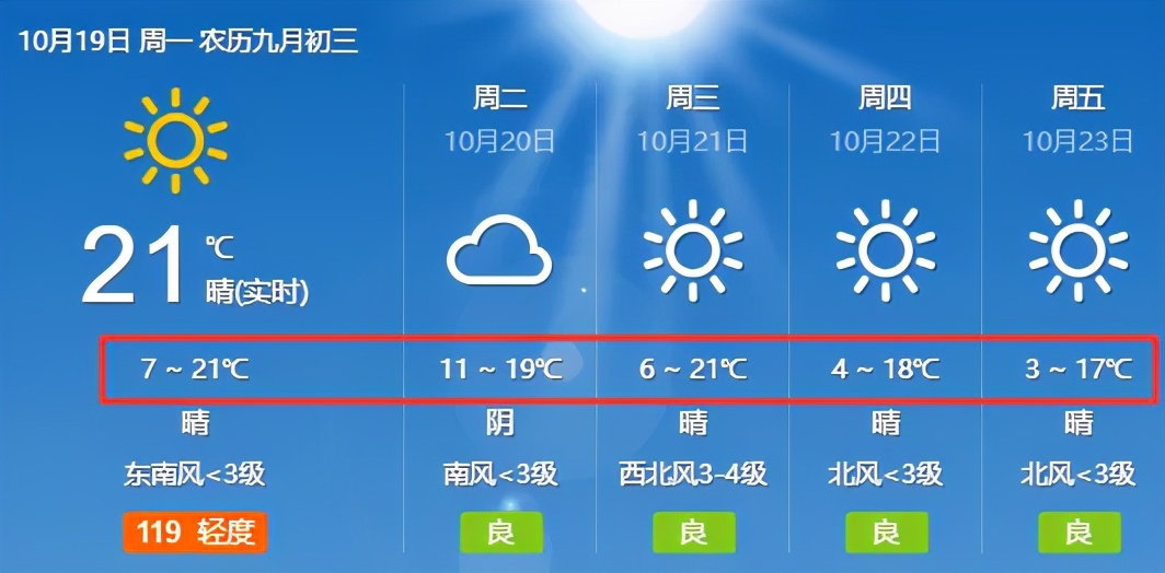 冷空氣馬上到臨沂！最低氣溫降至3℃