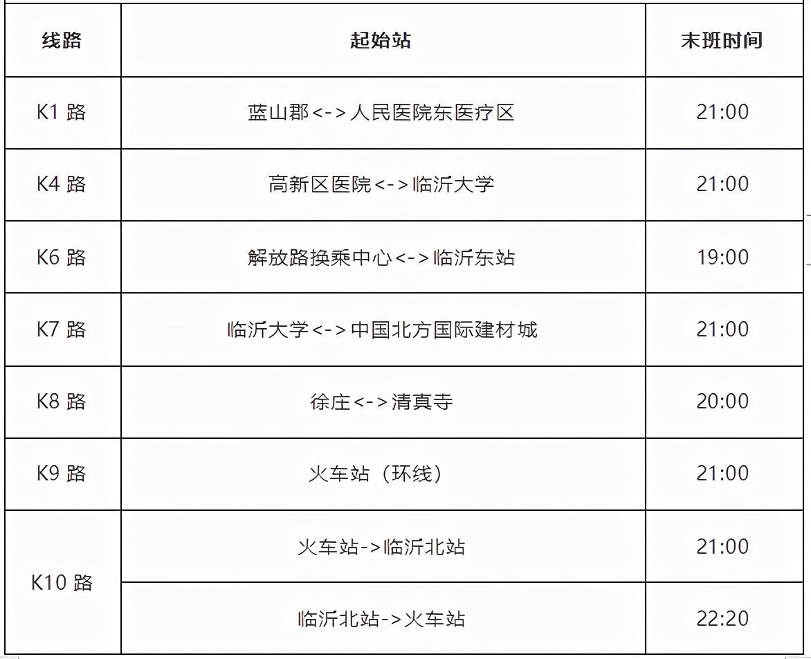 提個醒！臨沂城區(qū)公交將于11月1日起執(zhí)行冬季運營時間