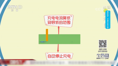 手機整夜充電可行嗎？有啥注意事項？這幾點要掌握