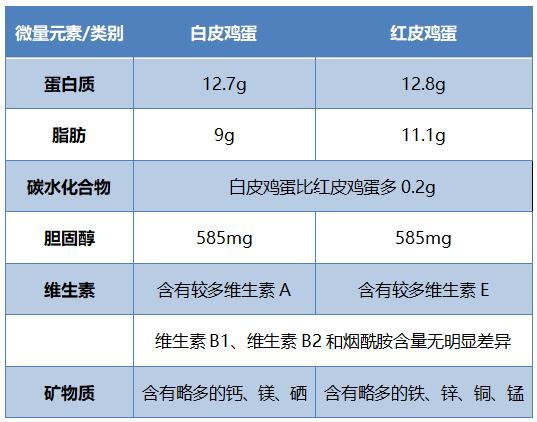 吃雞蛋，還真不簡(jiǎn)單！