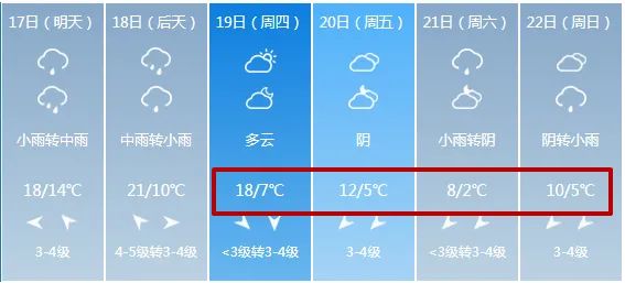 大風(fēng)+降雨！臨沂本周將迎大降溫！