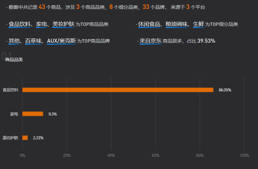 1個月漲粉500萬！這位千萬粉博主靠“吃垮自己”走紅抖音