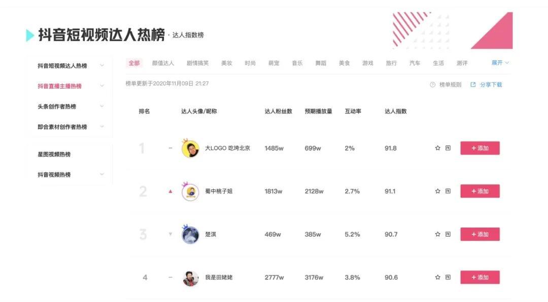 1個月漲粉500萬！這位千萬粉博主靠“吃垮自己”走紅抖音