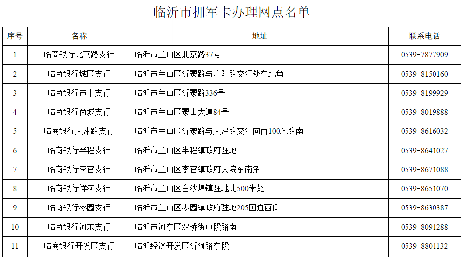 最新通知！事關(guān)臨沂市退役軍人！