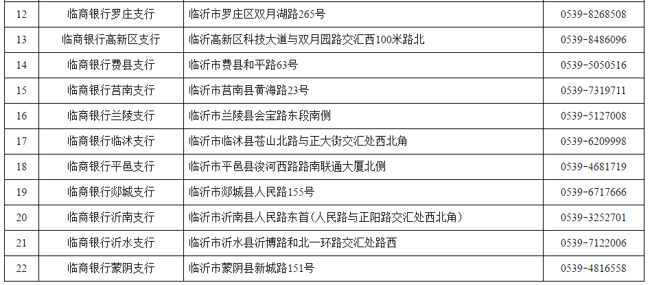 最新通知！事關(guān)臨沂市退役軍人！