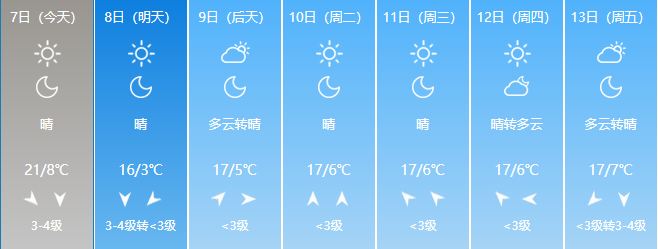 臨沂提前供暖！今年冬天會更冷嗎？官方回應