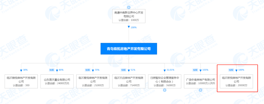 臨沂北城二期B32地塊案名定了，拿地價(jià)1389萬/畝