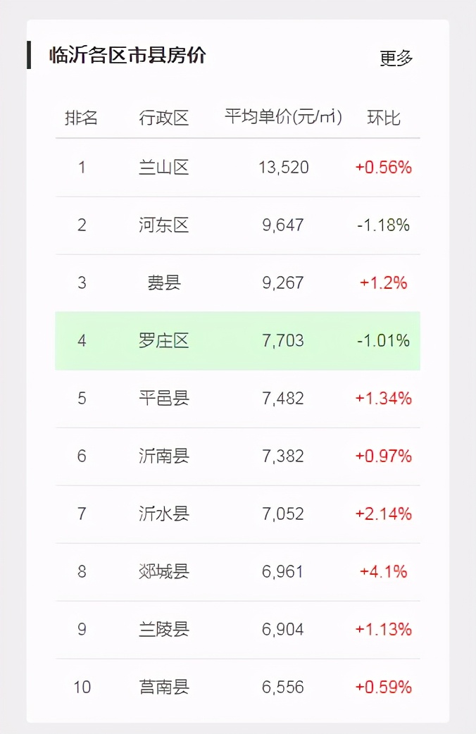 712萬/畝，6.19億元摘地！這家央企首進(jìn)臨沂