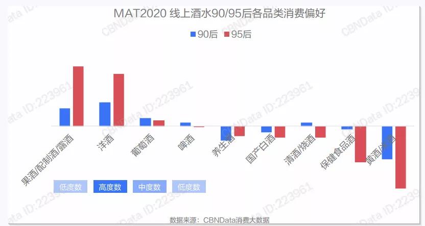 年輕人不懂白酒？不，是白酒不懂年輕人