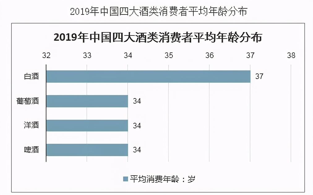 年輕人不懂白酒？不，是白酒不懂年輕人
