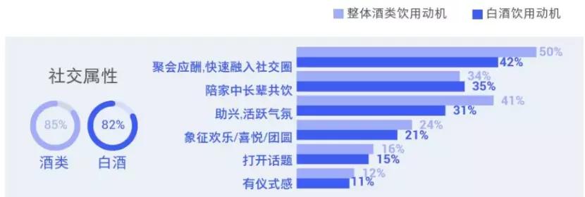 年輕人不懂白酒？不，是白酒不懂年輕人