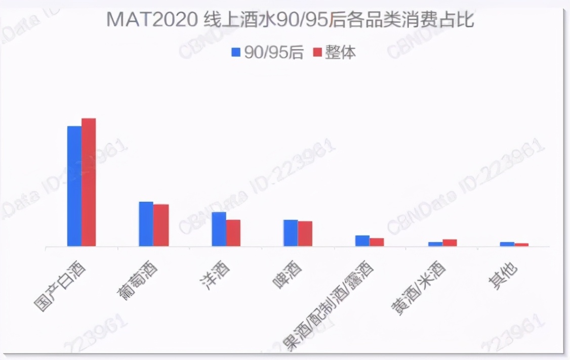 年輕人不懂白酒？不，是白酒不懂年輕人