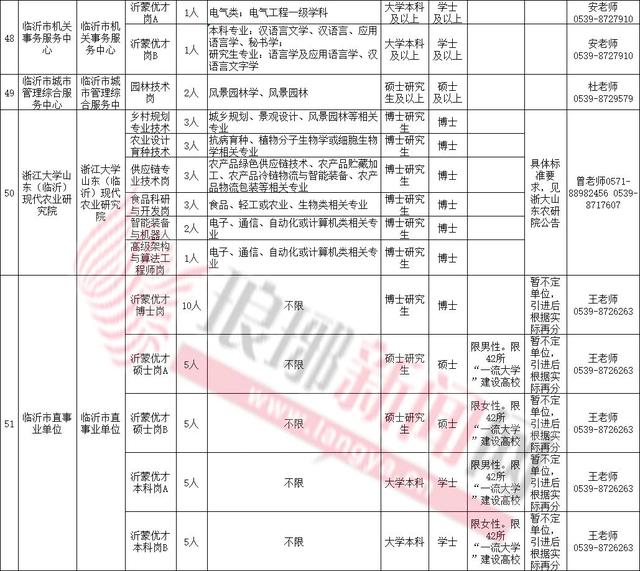 重磅！招聘！臨沂300個(gè)市直事業(yè)編、68個(gè)市直事業(yè)單位等你來