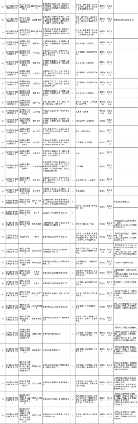 674個(gè)市屬國企職位！臨沂重磅招聘來了