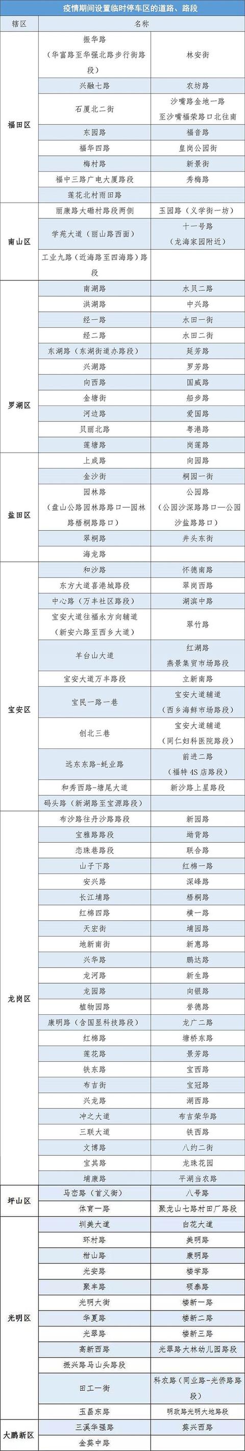 重磅！疫情期間這種違法行為，不罰款不扣分！