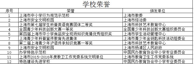 臨沂要再建一所學(xué)校！小學(xué)、初中、高中都有