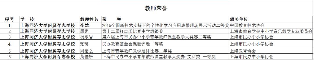 臨沂要再建一所學(xué)校！小學(xué)、初中、高中都有