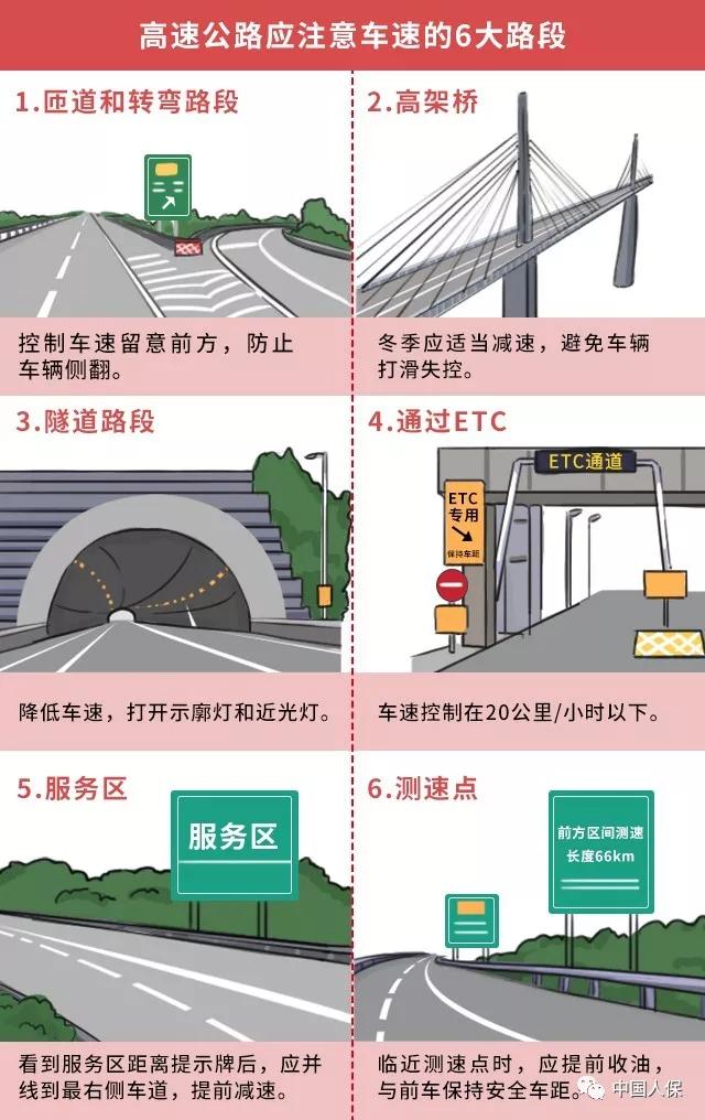 交通部：全國高速將統(tǒng)一限速，這4種超速不再扣分罰款！