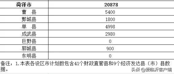 剛剛公布！臨沂城鎮(zhèn)棚戶區(qū)將改造這8296套
