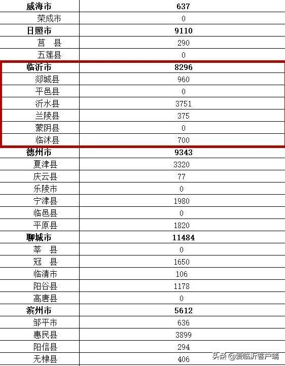 剛剛公布！臨沂城鎮(zhèn)棚戶區(qū)將改造這8296套