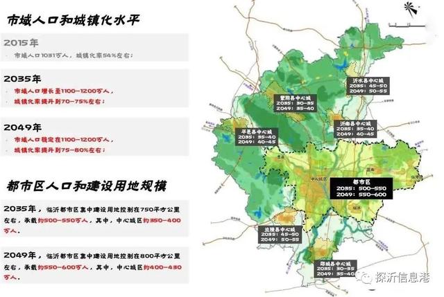 臨沂市未來(lái)30年發(fā)展規(guī)劃出爐！關(guān)于臨沂的定位與方向...