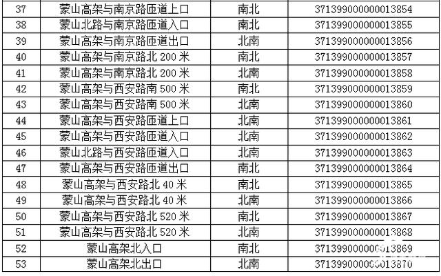 注意！臨沂新增77處“電子警察”，6月30日啟用