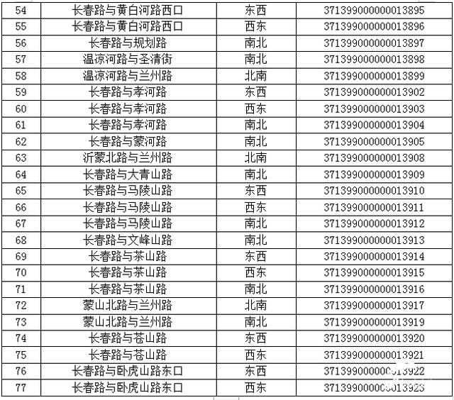 注意！臨沂新增77處“電子警察”，6月30日啟用