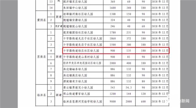 問政山東｜幼兒園成了爛尾樓 孩子上課只能擠在村委大院 臨沂市長(zhǎng)：不能容忍