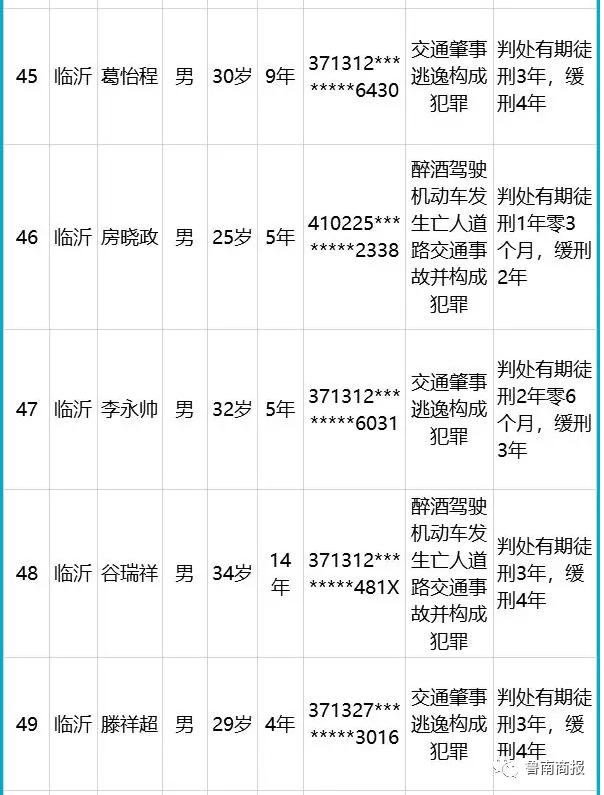 實(shí)名曝光！山東發(fā)布終生禁駕名單，臨沂5人