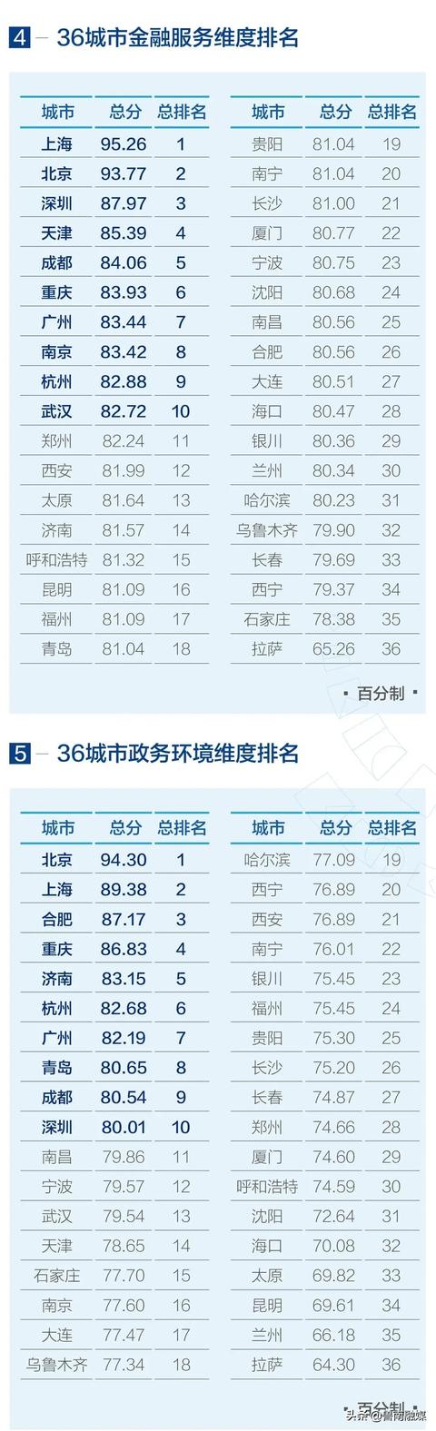 臨沂，全國第11