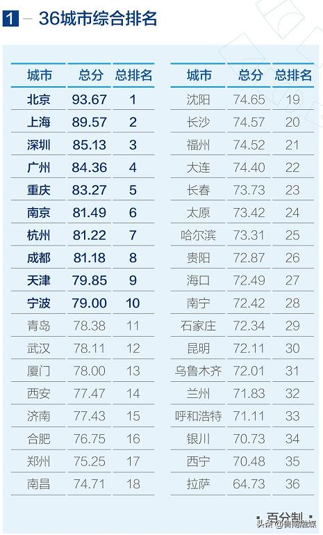 臨沂，全國第11