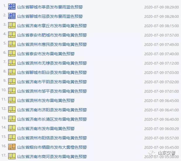 提醒！臨沂有雨，局部暴雨！連下3天