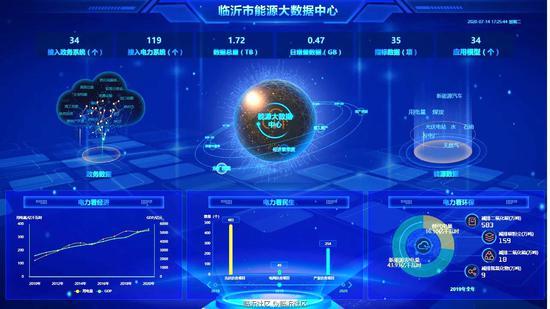 能源大數(shù)據(jù)顯示臨沂城區(qū)房產(chǎn)空置率高達(dá)39.97%，接近四成空置