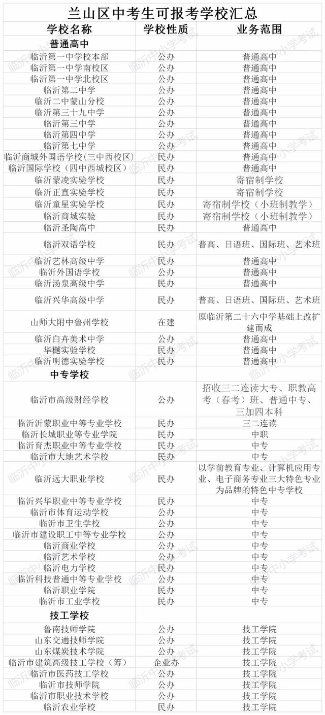 中考志愿填報(bào)看這里！臨沂各學(xué)校內(nèi)部分?jǐn)?shù)線匯總來了