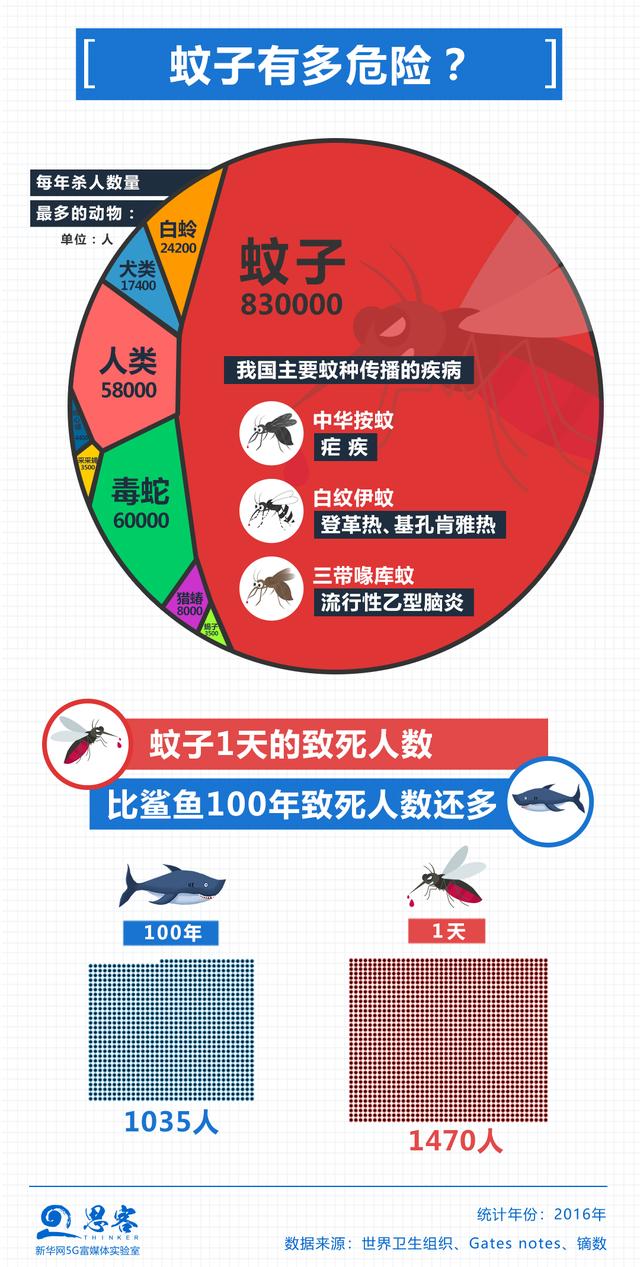 蚊子為什么總咬你？丨思客數(shù)理話