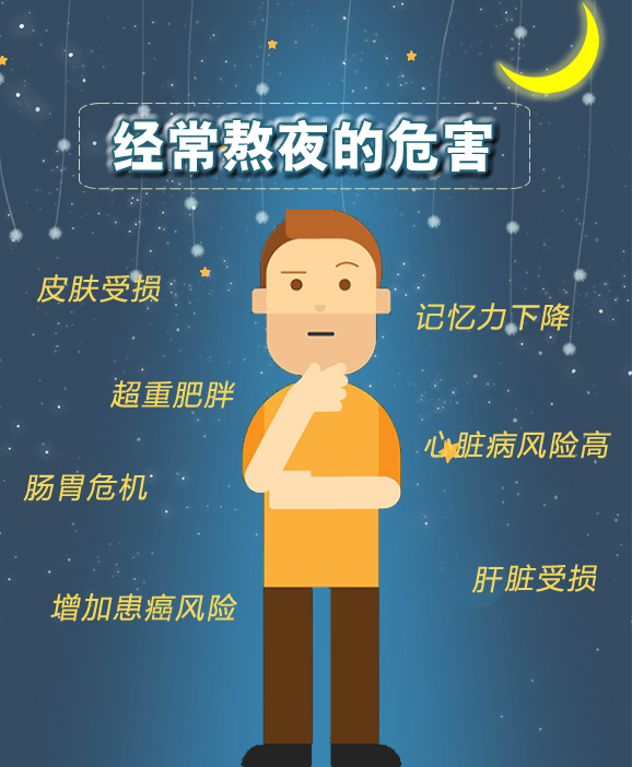 熬！熬！再熬！熬夜到底有多傷？