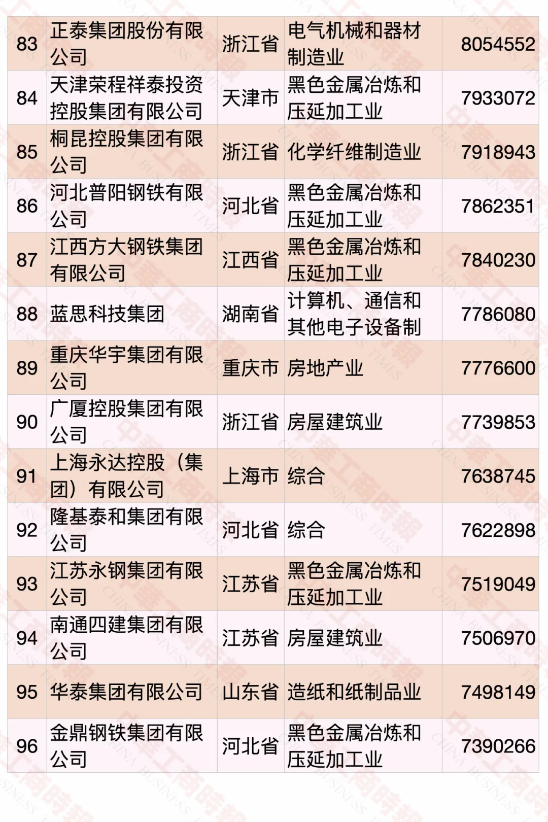 2020中國民營企業(yè)500強榜單