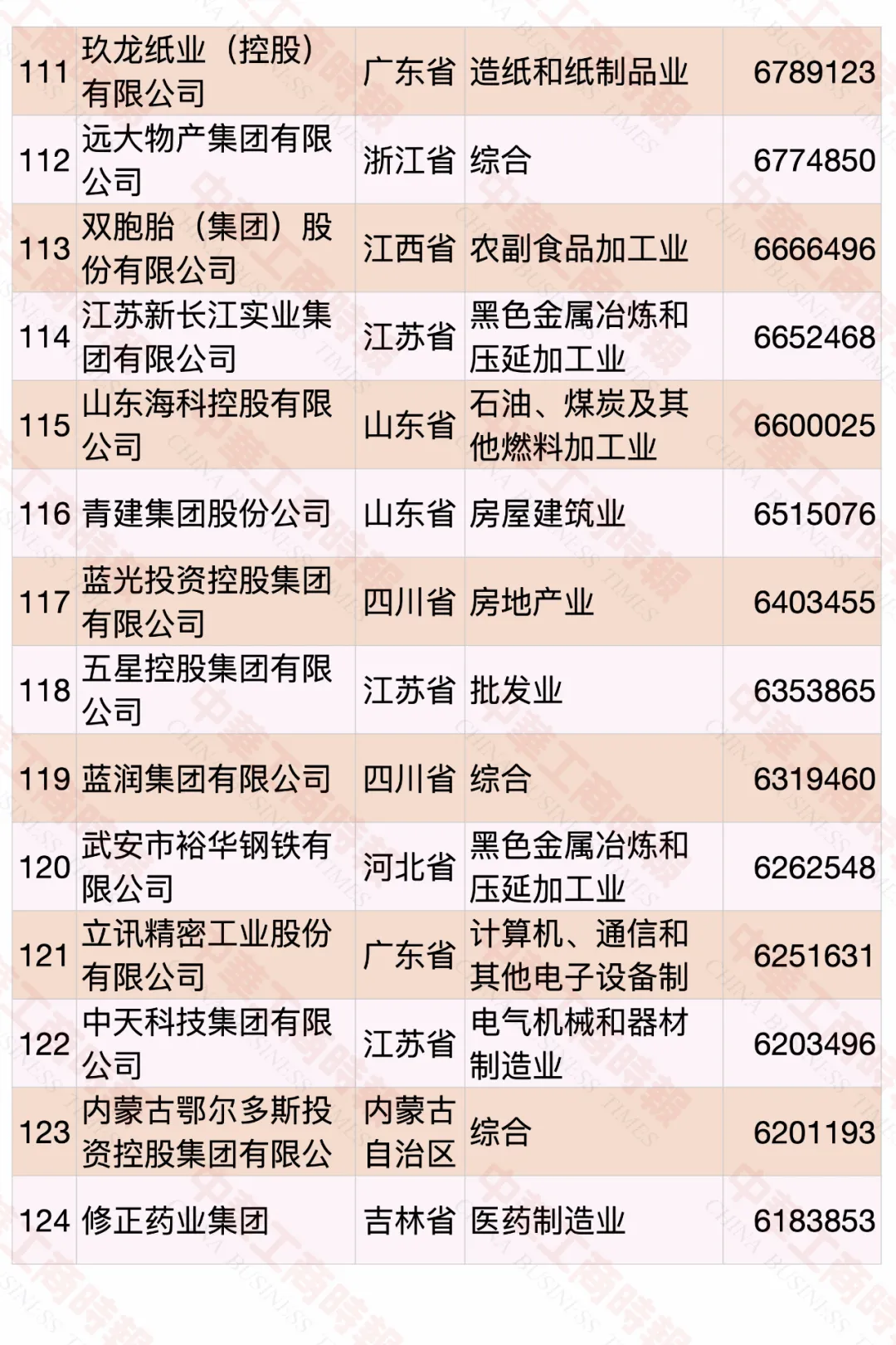 2020中國民營企業(yè)500強榜單