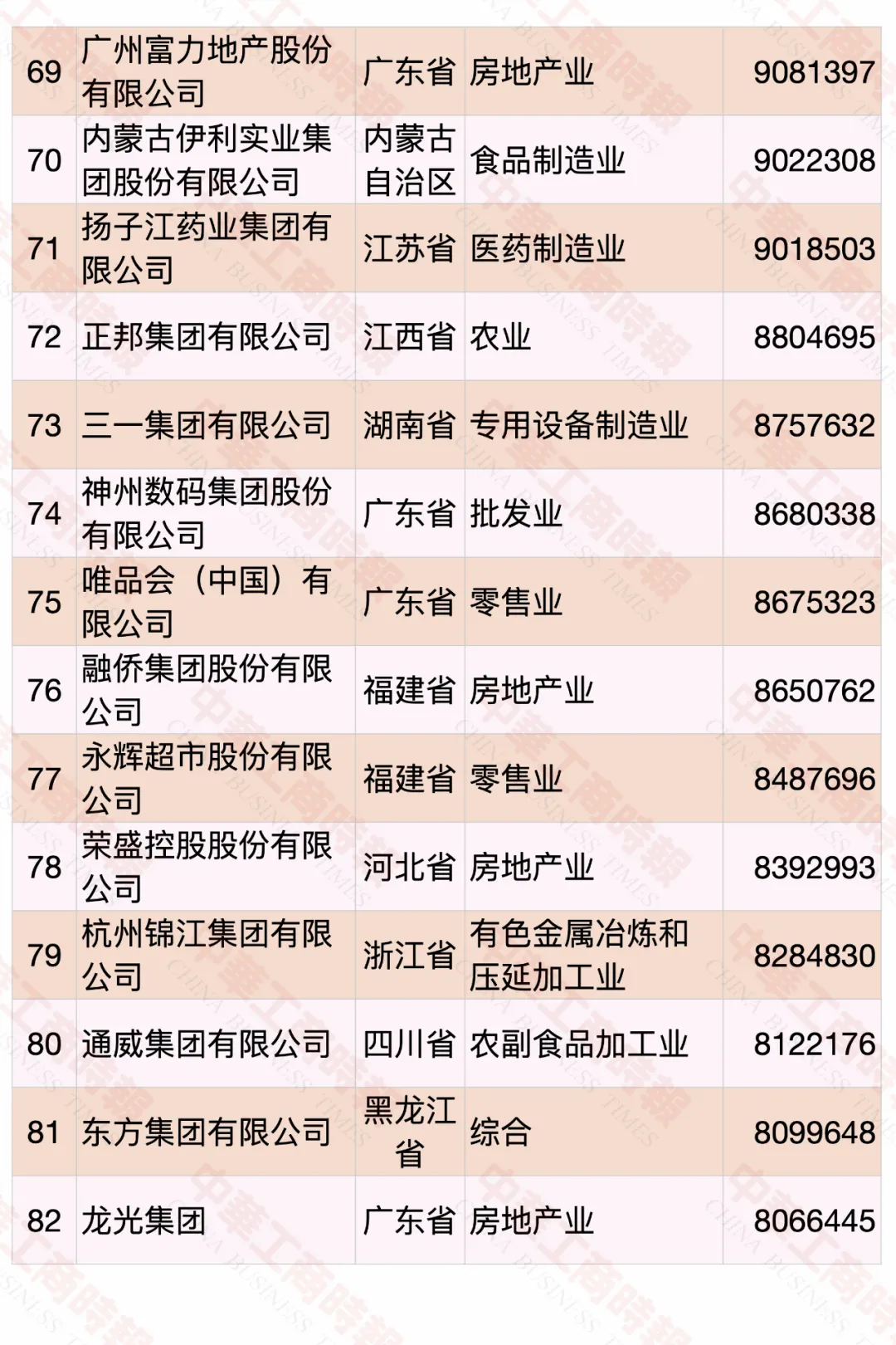 2020中國民營企業(yè)500強榜單