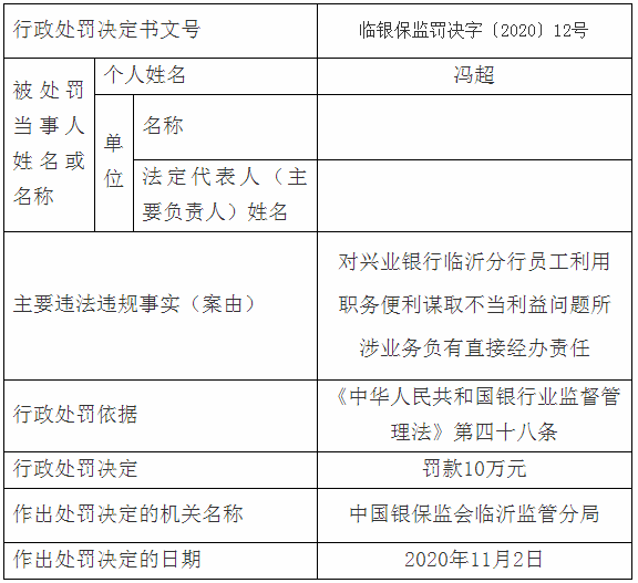 臨沂多家銀行、企業(yè)嚴(yán)重違規(guī)，被罰了