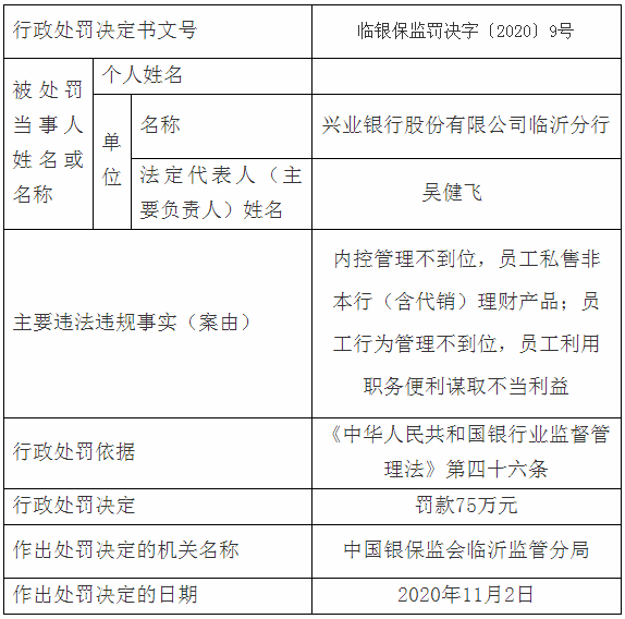 臨沂多家銀行、企業(yè)嚴(yán)重違規(guī)，被罰了