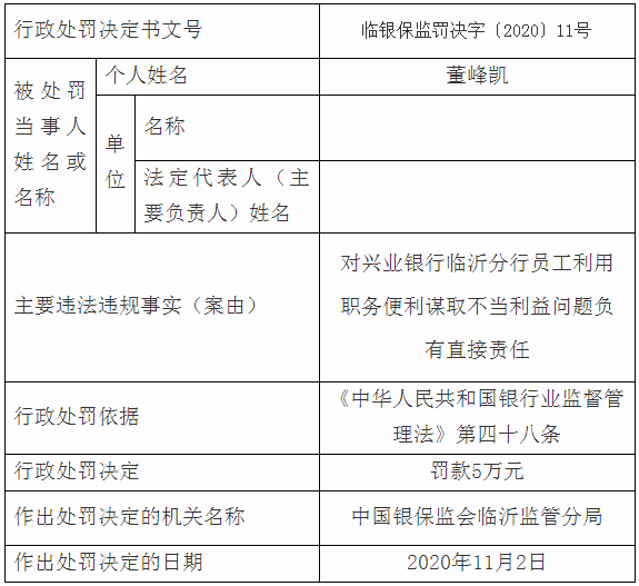 臨沂多家銀行、企業(yè)嚴(yán)重違規(guī)，被罰了