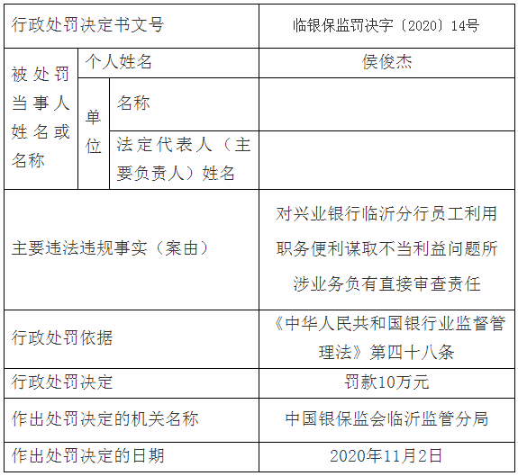 臨沂多家銀行、企業(yè)嚴(yán)重違規(guī)，被罰了