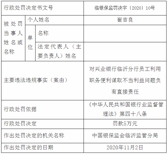 臨沂多家銀行、企業(yè)嚴(yán)重違規(guī)，被罰了