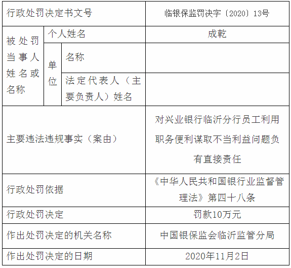 臨沂多家銀行、企業(yè)嚴(yán)重違規(guī)，被罰了