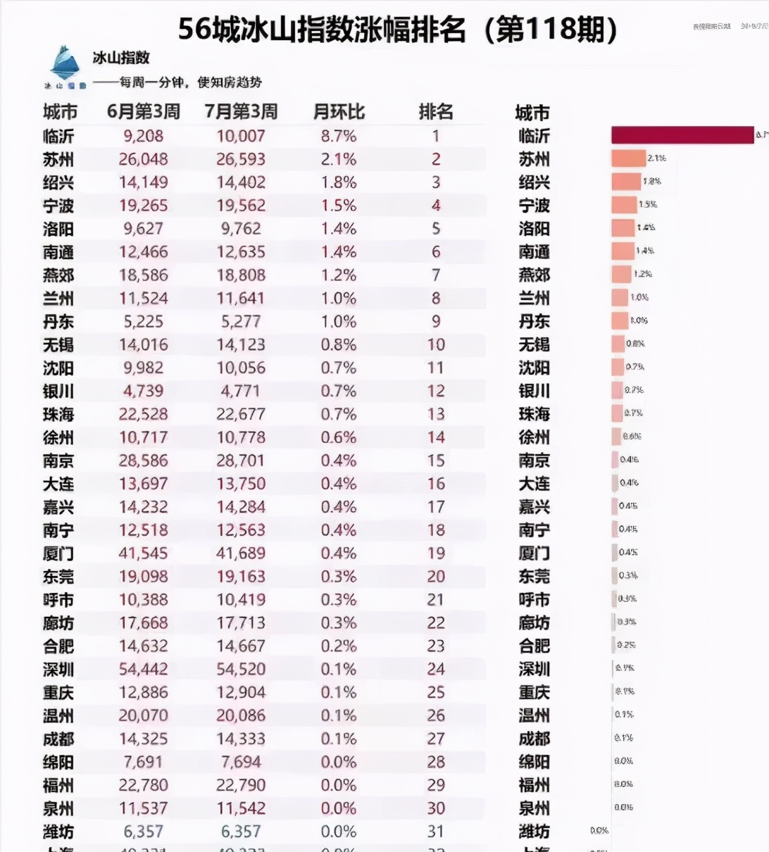 平均工資六千多，何時(shí)才能買起臨沂上百萬的房子？