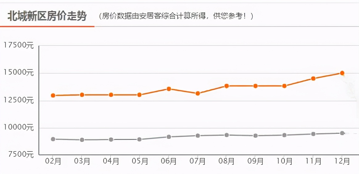 平均工資六千多，何時(shí)才能買起臨沂上百萬的房子？