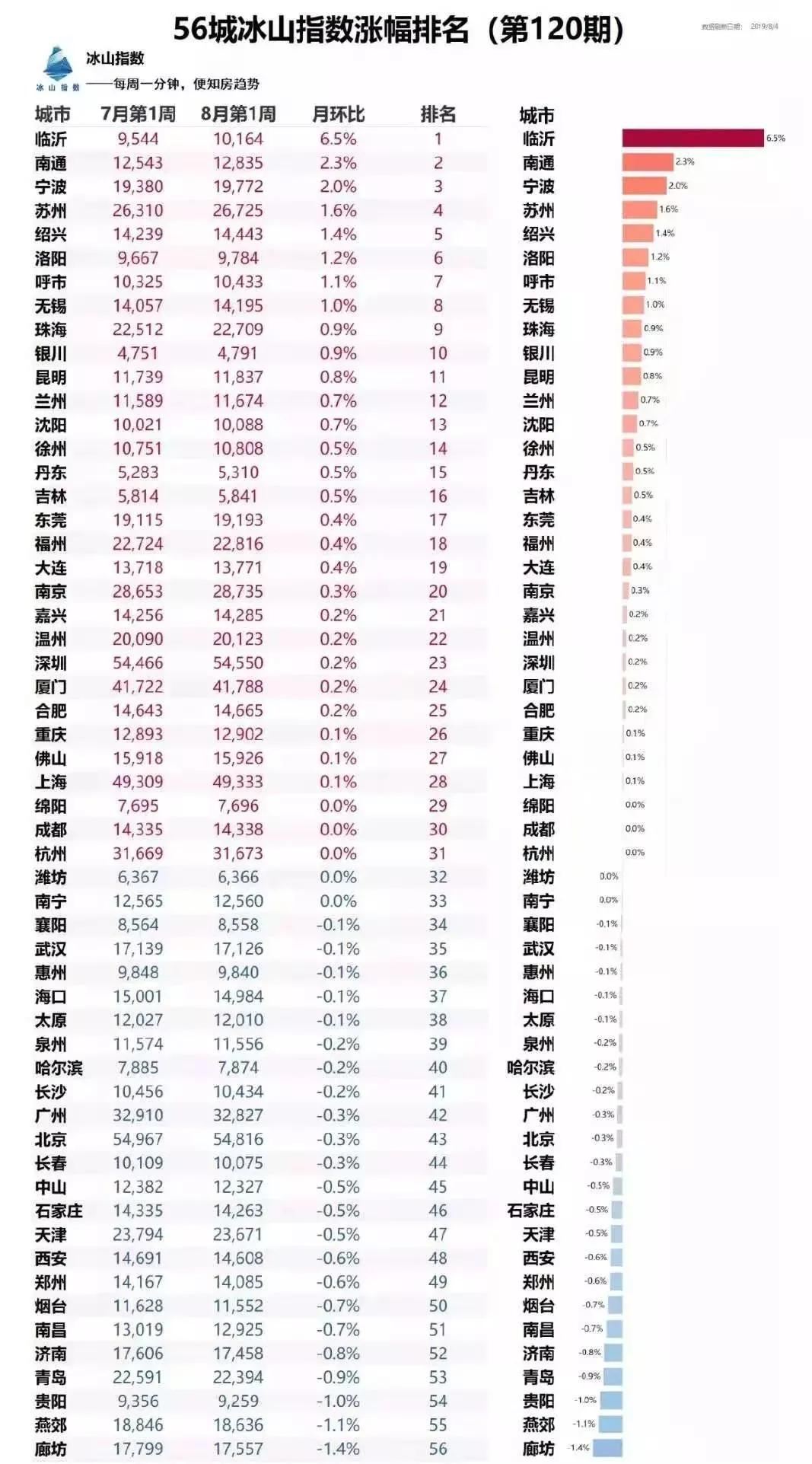 平均工資六千多，何時(shí)才能買起臨沂上百萬的房子？