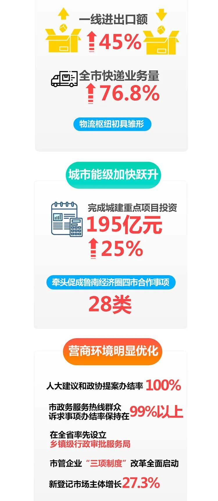 一圖讀懂2021臨沂政府工作報(bào)告