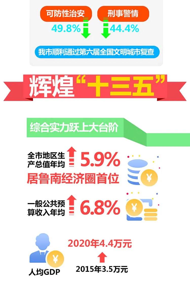 一圖讀懂2021臨沂政府工作報(bào)告